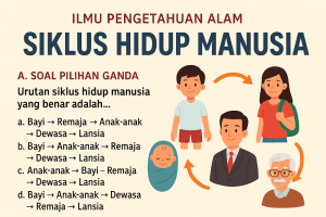 Soal Ulangan Siklus Hidup Manusia