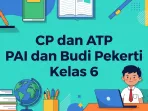 CP dan ATP PAI dan Budi Pekerti Kelas 6